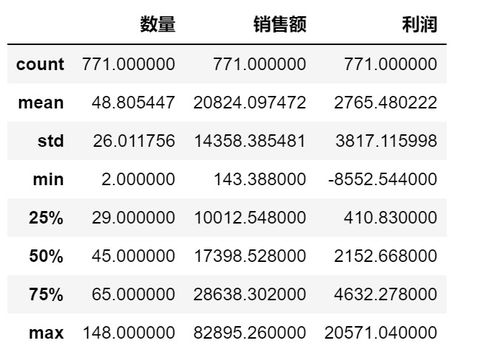 日用品電商銷售數據分析 日用百貨市場趨勢與洞察